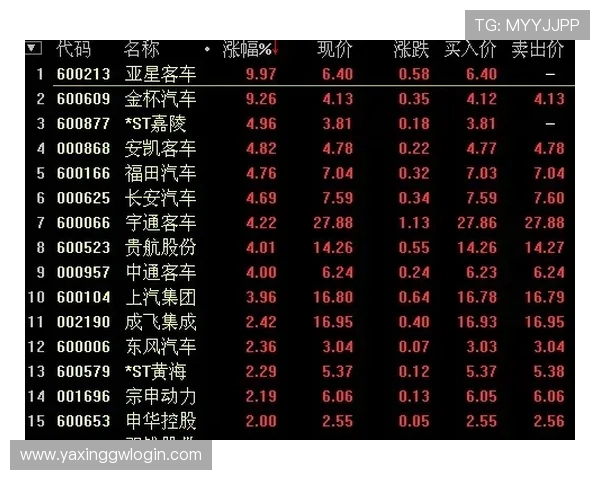 亚星客车集团官网:行业新闻、市场动态及政策法规的权威资讯平台 亚星客车集团官网:行业新闻、市场动态及政策法规的权威资讯平台