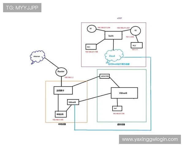 亚星登录管理网的账户安全策略及常见的风险防范措施