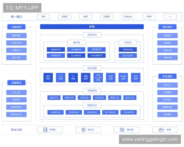 亚星中国数据治理的技术架构设计与实施方案详解